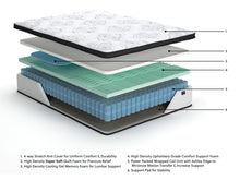 Load image into Gallery viewer, Chime 12 Inch Hybrid - Ultra Plush Hybrid Mattress
