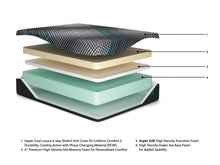 Load image into Gallery viewer, Millennium 2.0 Foam 14 Inch - Mattress
