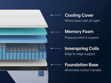 Load image into Gallery viewer, Nectar Classic Hybrid - Mattress
