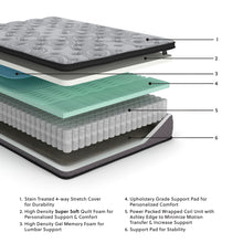 Load image into Gallery viewer, Augusta - Firm Mattress
