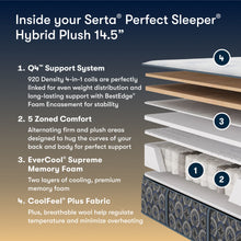 Load image into Gallery viewer, Perfect Sleeper - 14.5" Cascade Bluff Plush Hybrid Mattress
